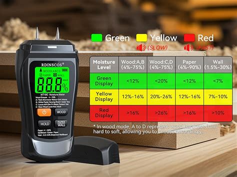 custom moisture meter softwood vs hardwood|why use a moisture meter.